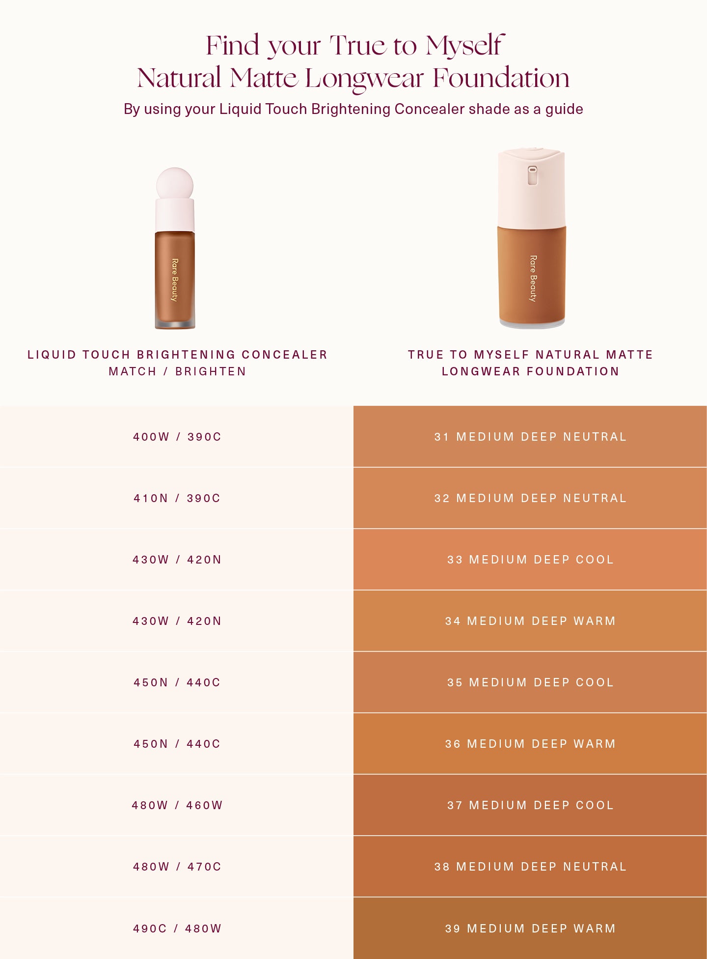 true to myself natural matte longwear foundation true to myself natural matte longwear foundation